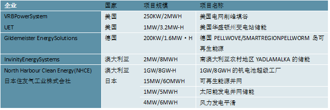 美国能源部取得固态电解质进步 可使下一代汽车的储能能力翻倍美国能源部取得固态电解质进步 可使下一代汽车的储能能力翻倍