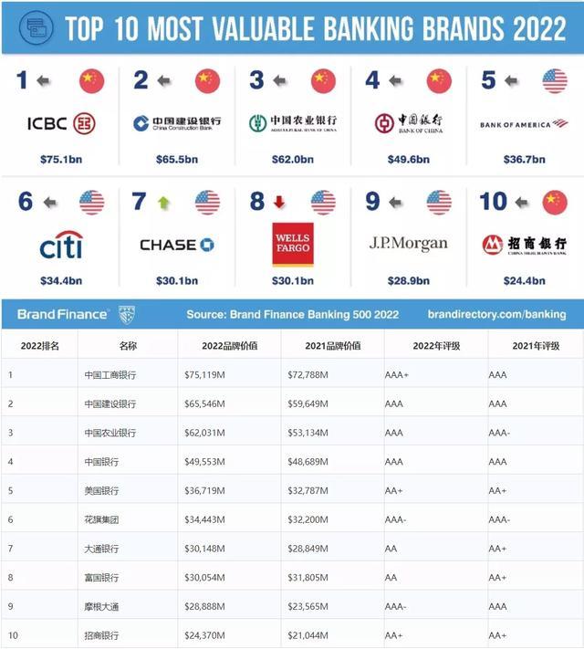 估值431亿美元，保时捷蝉联全球最具价值奢侈品牌