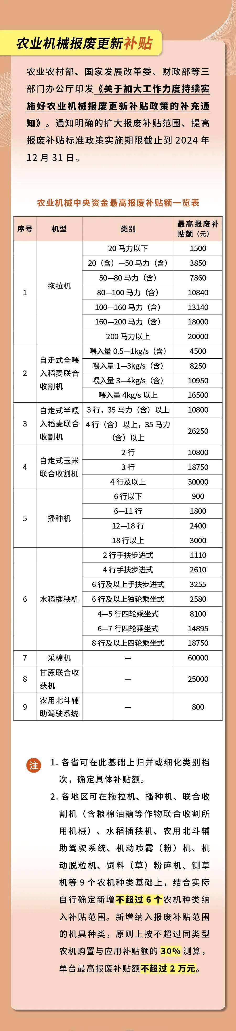 以旧换新助消费回暖