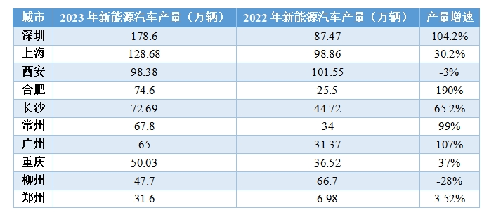 英国9月汽车产量连续7个月下滑