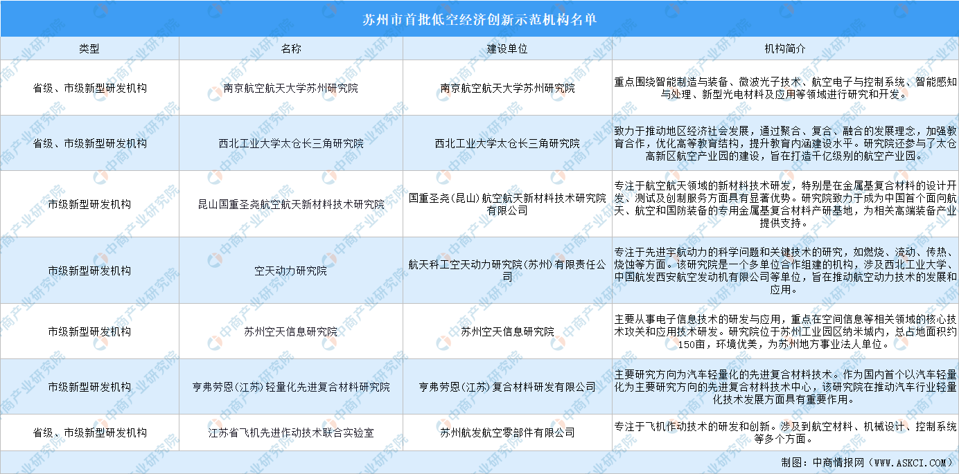 低空经济网络设施建设提速 产业链公司加码布局