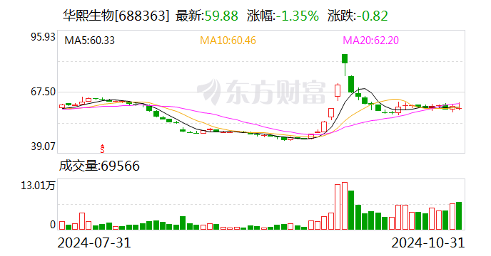 Stellantis第三季度营收同比下滑27%