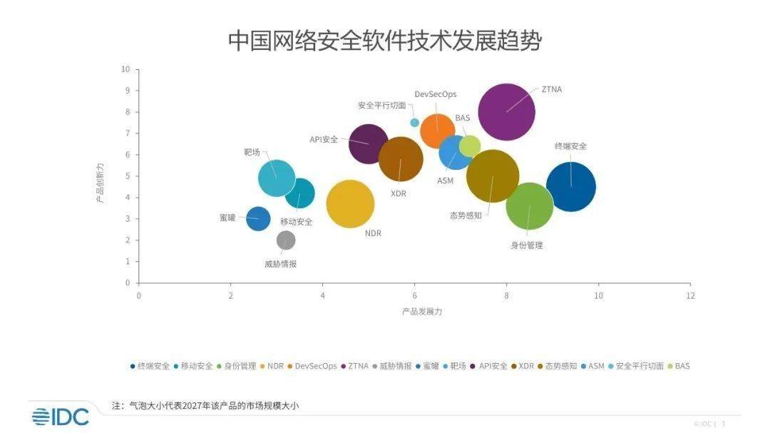 科学家研发基于AI的身份验证工具 可保护车辆免受网络攻击威胁科学家研发基于AI的身份验证工具 可保护车辆免受网络攻击威胁