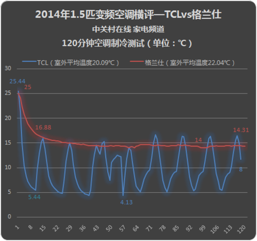 锂离子电池技术新进展：广东工业大学提出LRMO阴极改进策略 可提高电压稳定性和初始库仑效率锂离子电池技术新进展：广东工业大学提出LRMO阴极改进策略 可提高电压稳定性和初始库仑效率