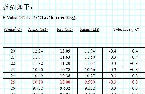 重新定义汽车定时器件 村田推出首款在-40℃～125℃的宽工作温度范围内实现±40ppm频率偏差的高精度车规晶体谐振器重新定义汽车定时器件 村田推出首款在-40℃～125℃的宽工作温度范围内实现±40ppm频率偏差的高精度车规晶体谐振器