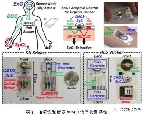 清华大学发明光电装置模仿人类视觉 实现多样化的传感器内计算清华大学发明光电装置模仿人类视觉 实现多样化的传感器内计算