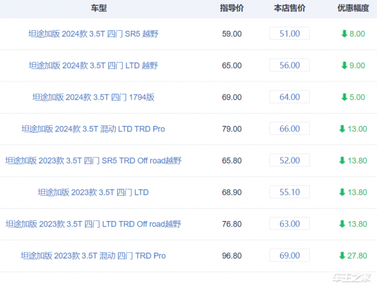 成都坦途加版新款价格最高优惠24万 欢迎到店试驾