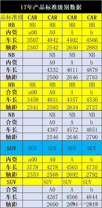 崔东树：2024年冬季价格战降温、市场火爆增量