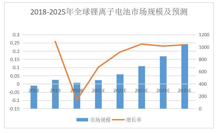 只需加水！KAIST将锂金属电池寿命延长750%只需加水！KAIST将锂金属电池寿命延长750%