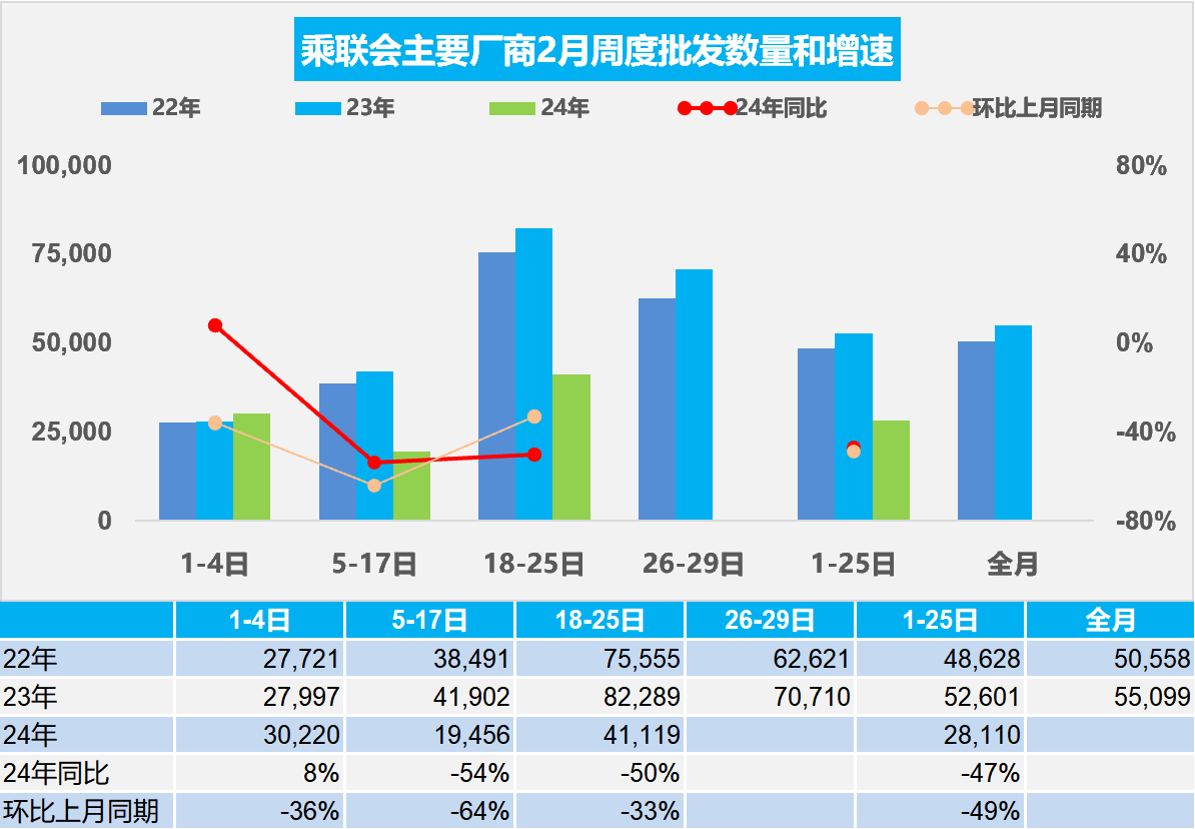 利好接续政策值得车市期待 激发首购需求是促进消费关键