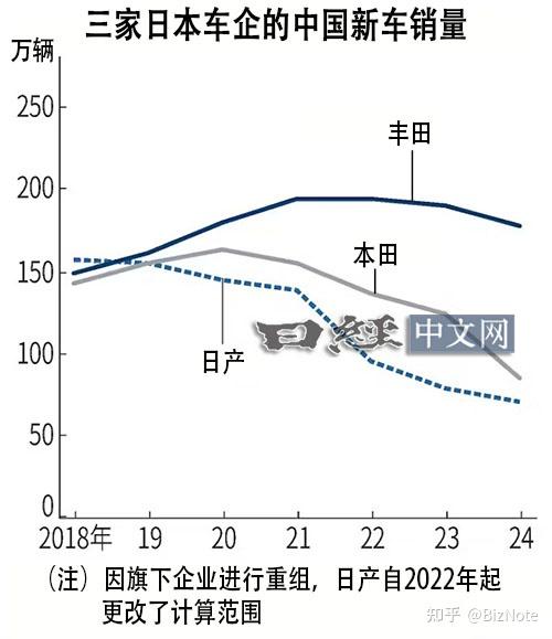 一汽丰田11月销量破9万 全力冲刺80万年销目标