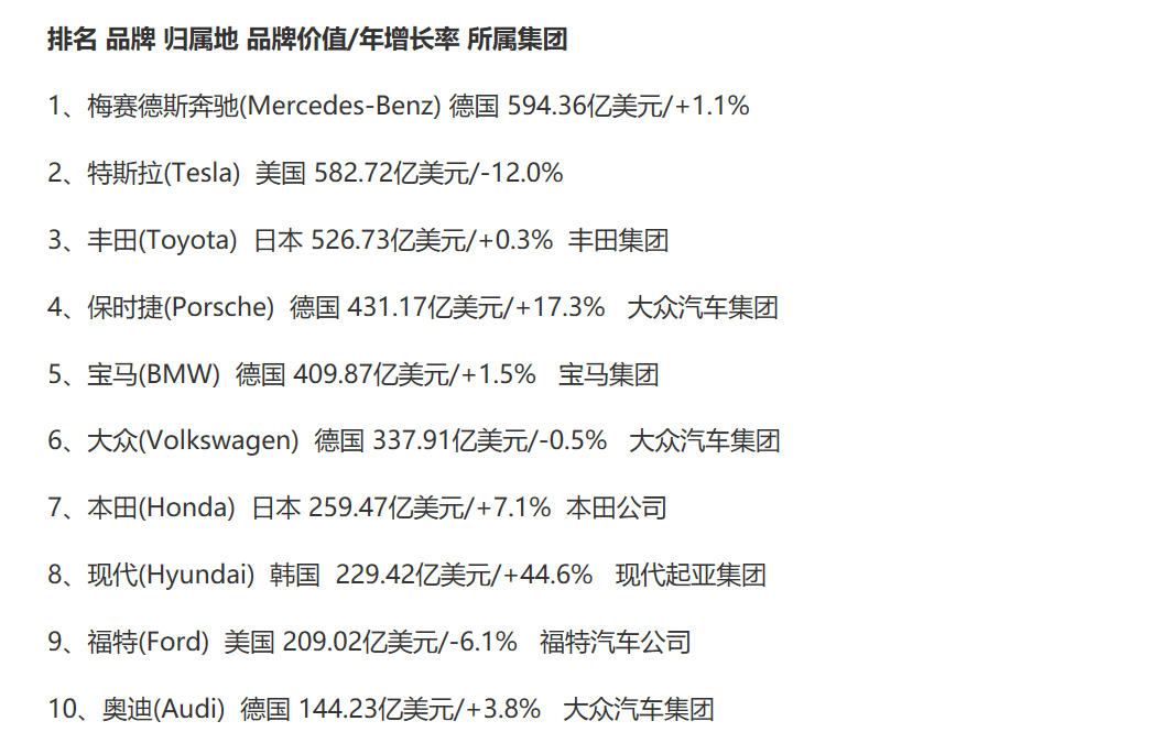 特斯拉全球汽车销量首次超过奥迪