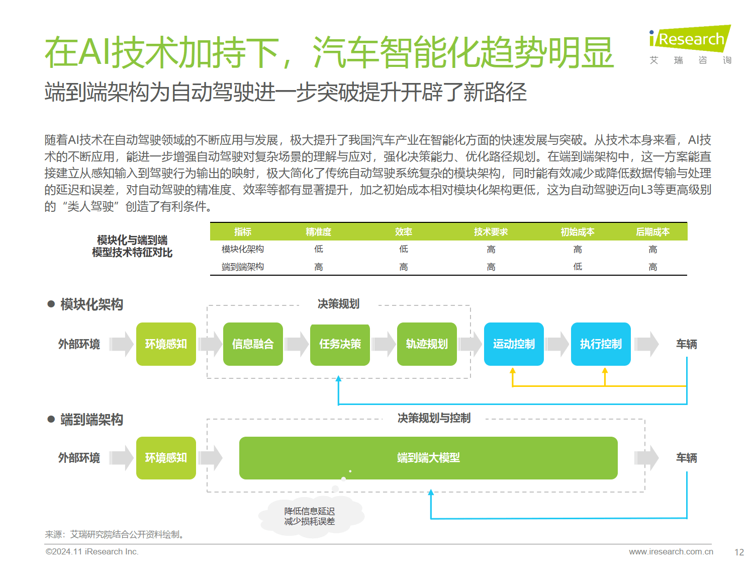 高阶智驾加速渗透 2025年或成商业化关键拐点