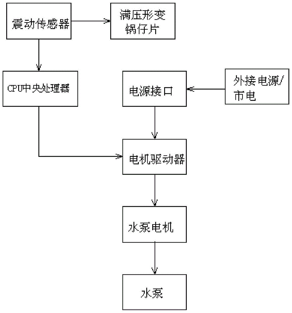 通用申请防结冰涂层专利 用于汽车部件和传感器通用申请防结冰涂层专利 用于汽车部件和传感器