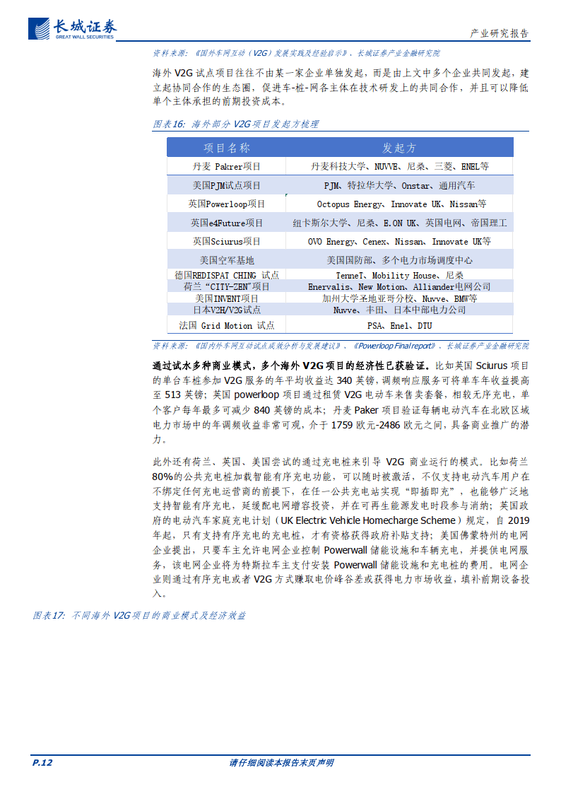 化解车网互动价格堵点