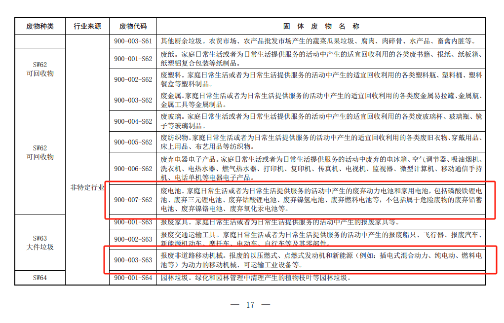 回收率达95.7% 印尼研究人员利用大气水浸出法从废旧LFP-NMC电池中回收锂回收率达95.7% 印尼研究人员利用大气水浸出法从废旧LFP-NMC电池中回收锂