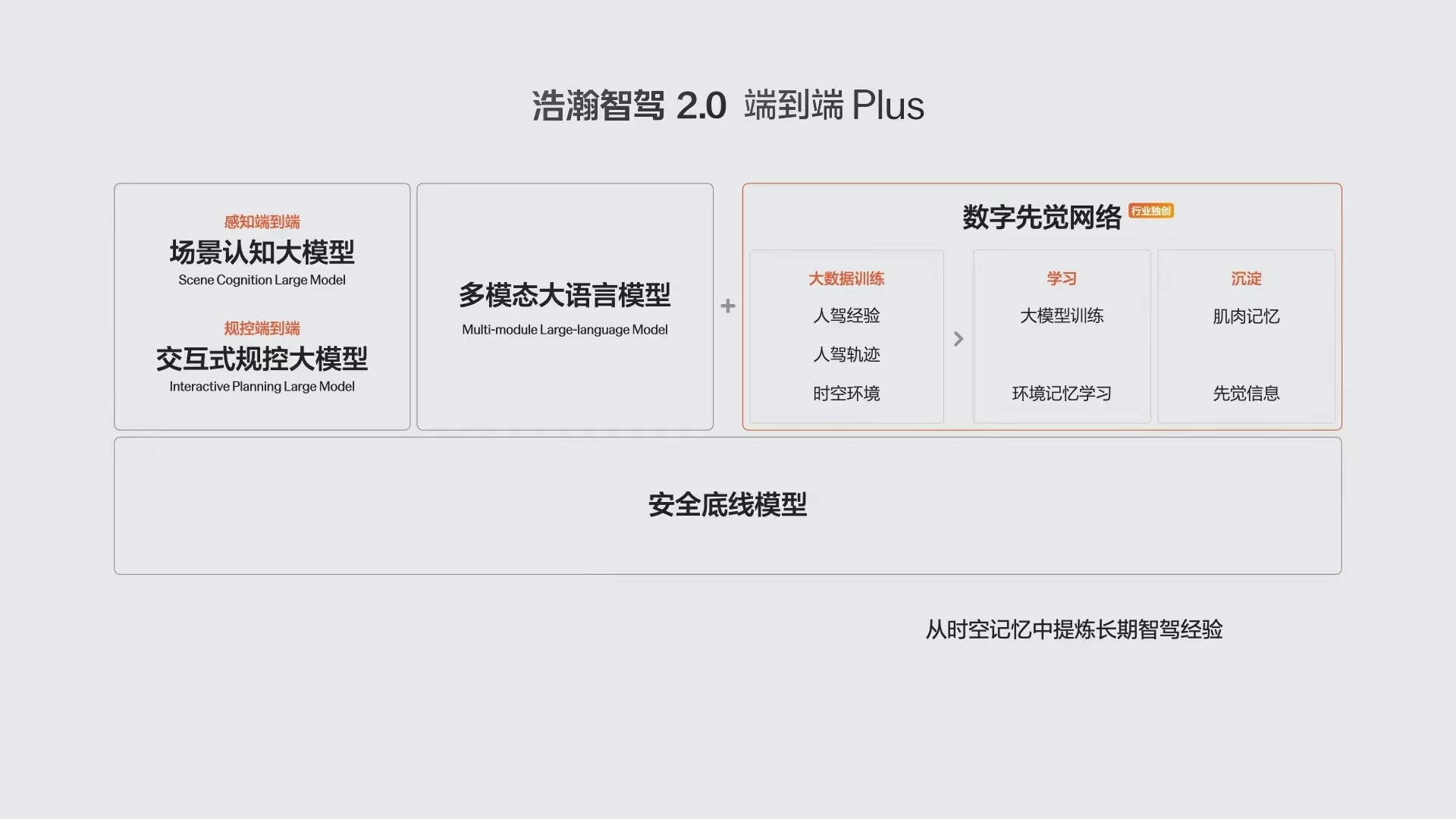 让高阶智驾成为刚需，极氪千里浩瀚智驾发布