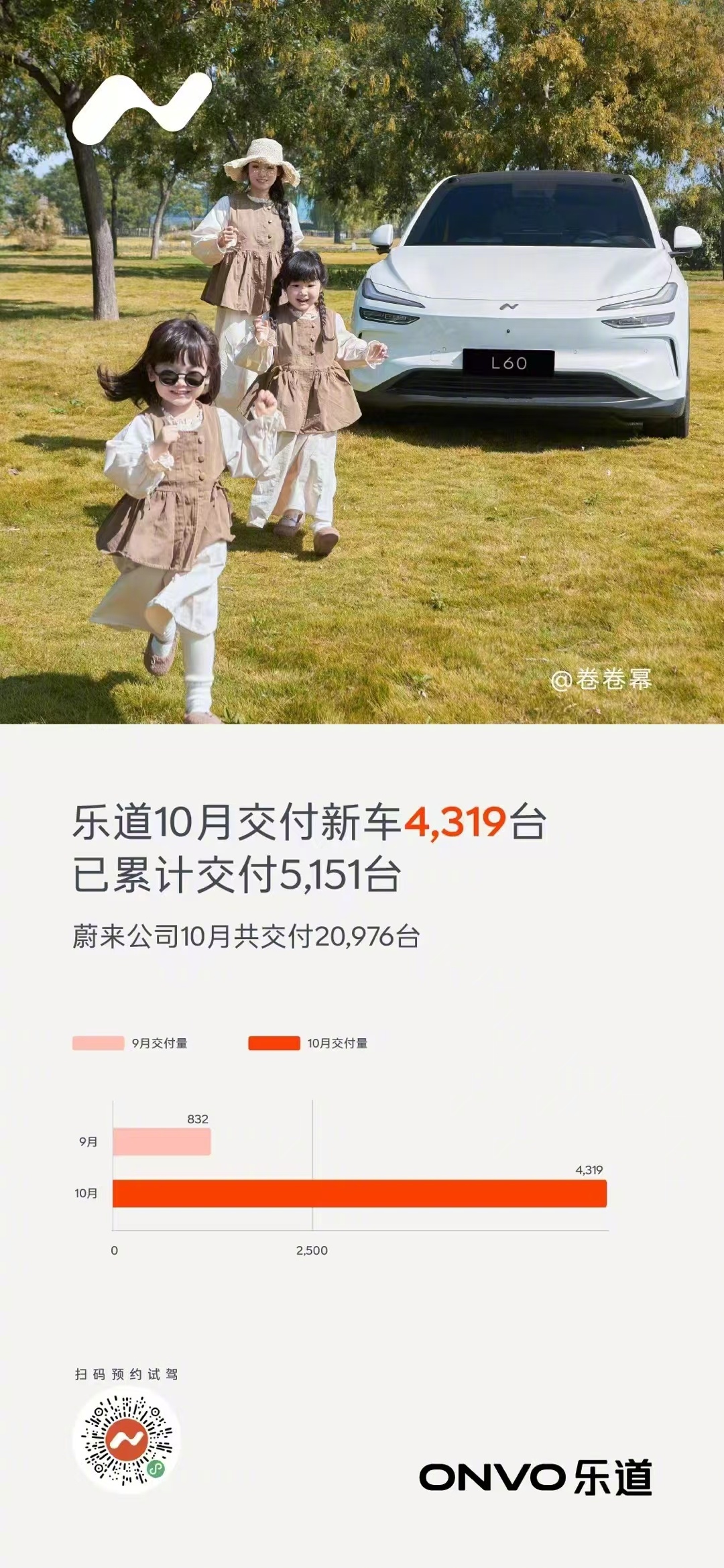 要“补齐”新能源产品，MG加速转型要提高“身价”