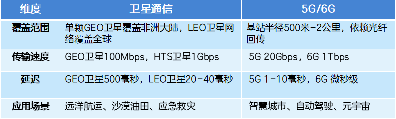 融合卫星通信和5G-V2X！5GAA在巴黎展示直接车辆互联融合卫星通信和5G-V2X！5GAA在巴黎展示直接车辆互联