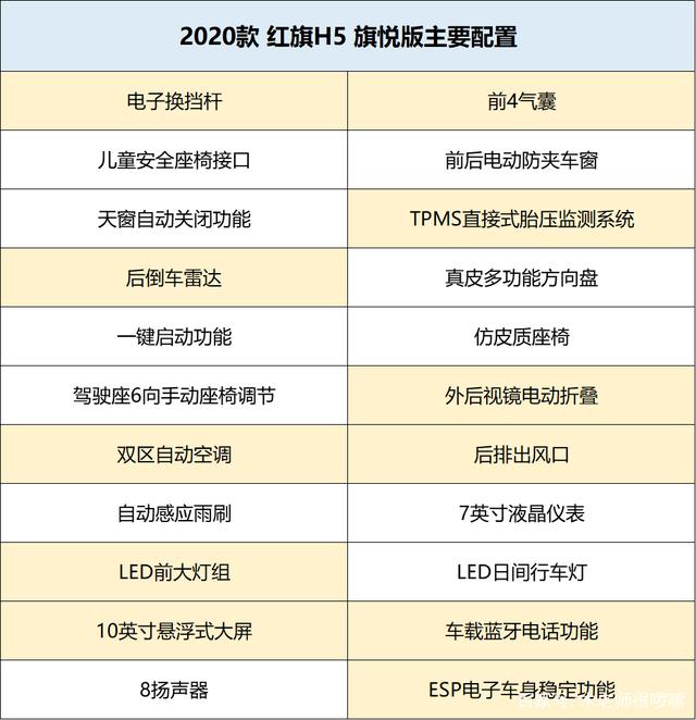 成都5月红旗H5销量336辆，排名第36名