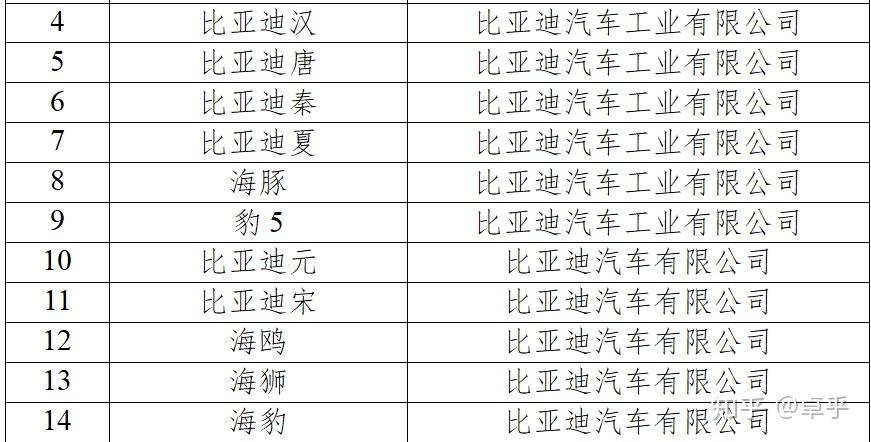 新能源汽车下乡带来哪些利好？