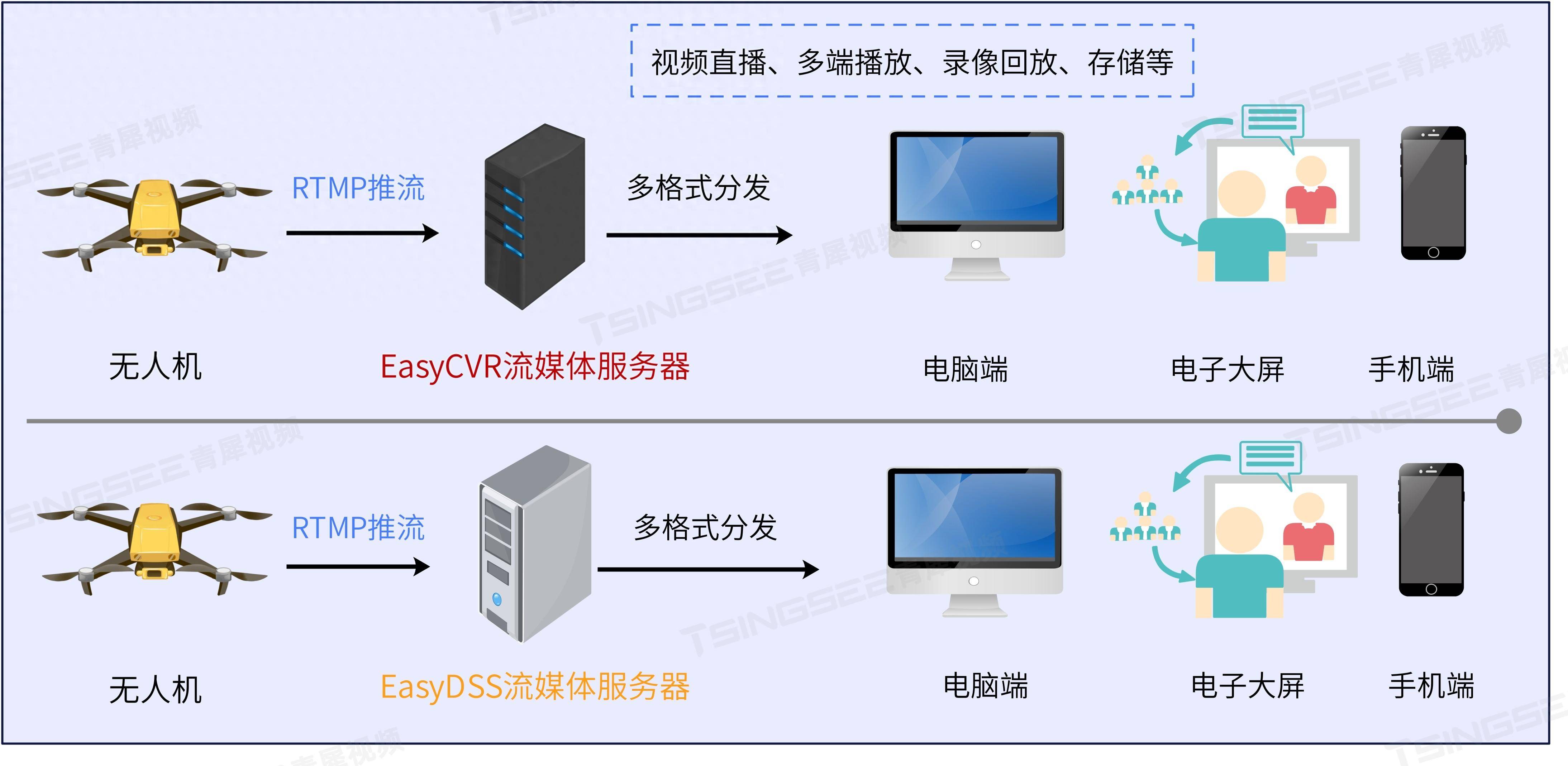 Encord推出统一平台 加速机器人、自动驾驶汽车和无人机的物理AI开发Encord推出统一平台 加速机器人、自动驾驶汽车和无人机的物理AI开发