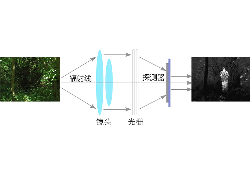 透过浓雾也能看得更清楚 研究人员开发出超低噪音、高灵敏度的光电探测器透过浓雾也能看得更清楚 研究人员开发出超低噪音、高灵敏度的光电探测器