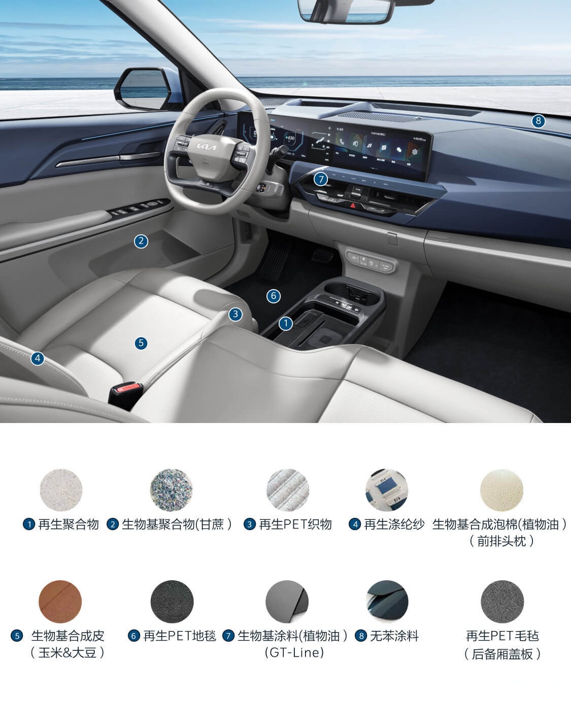 成都起亚EV5降1.00万 仅13.98万可入手