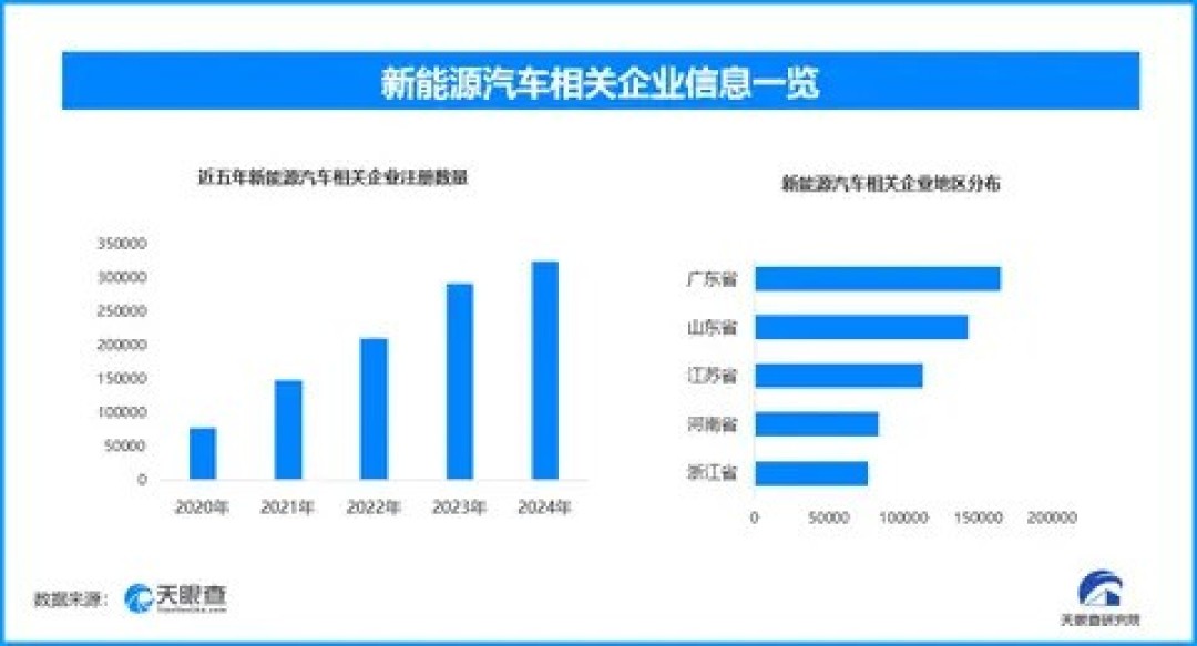 汽车出口持续增长 产业链海外协同进一步加强