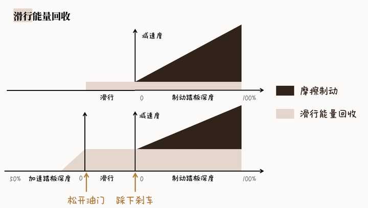 开电动车晕车？名古屋大学发现时长一分钟、频率高达100赫兹的歌曲或许能帮上忙开电动车晕车？名古屋大学发现时长一分钟、频率高达100赫兹的歌曲或许能帮上忙