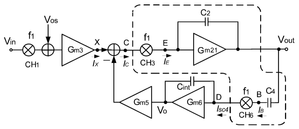 Diodes推出I2C/SPI可编程18/12通道线性LED驱动器 通过数字混色简化动态汽车照明应用Diodes推出I2C/SPI可编程18/12通道线性LED驱动器 通过数字混色简化动态汽车照明应用