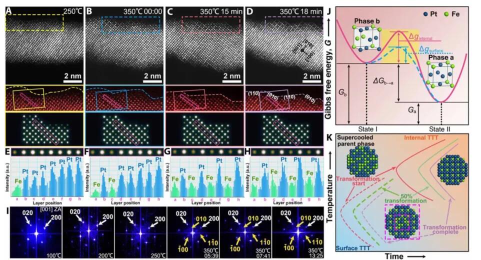美国实验室研发燃料电池催化剂 有望为重型车辆提供动力美国实验室研发燃料电池催化剂 有望为重型车辆提供动力
