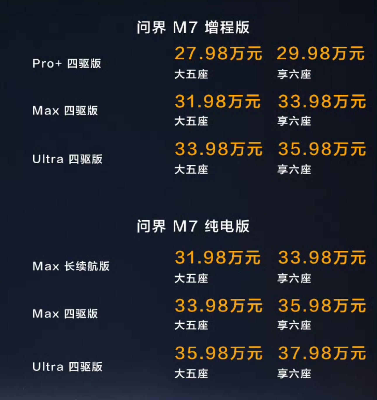 问界M9推银境紫新色，全新问界M7、尚界H5上市