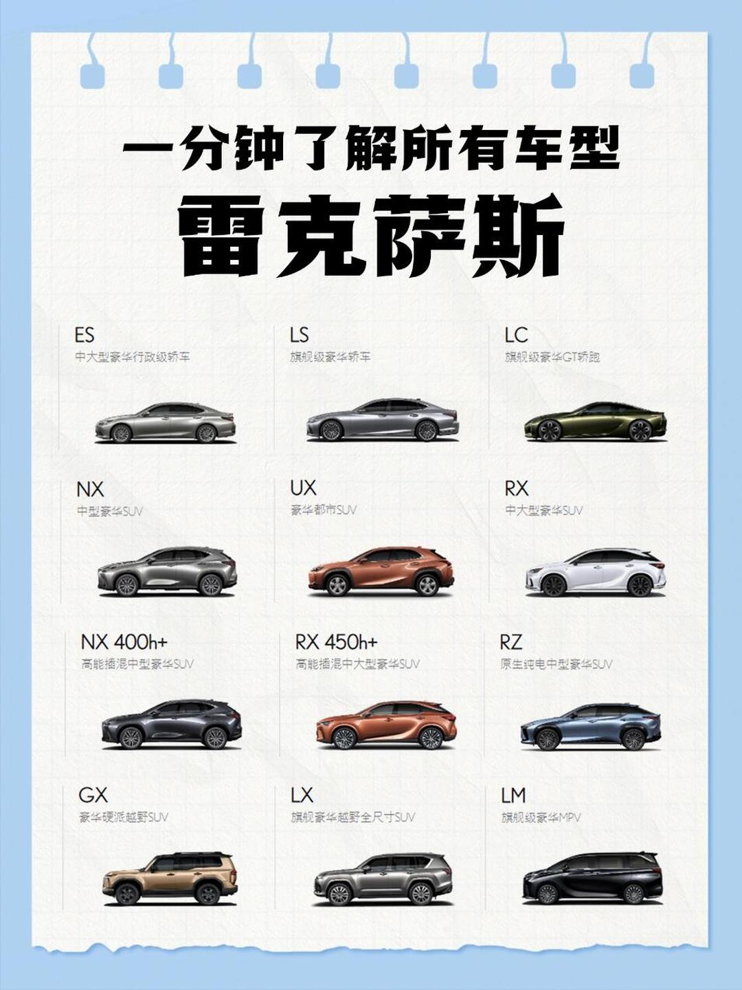 进口雷克萨斯GX中东版价格配置动力解读