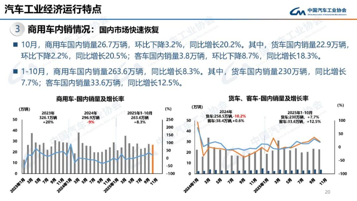 10月新能源乘用车零售同比增长7.3%