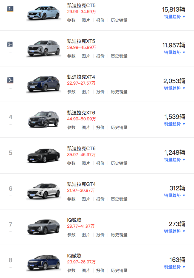 成都凯迪拉克CT4优惠高达5.00万 仅16.97万可入手