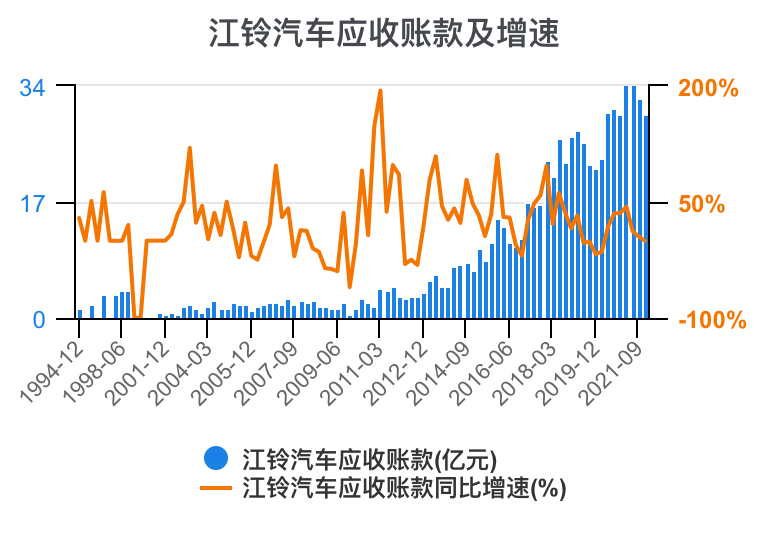财务公司融入汽车产业链