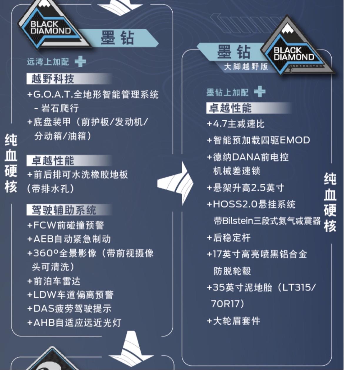成都烈马墨版最新报价50万起 欢迎前来试驾