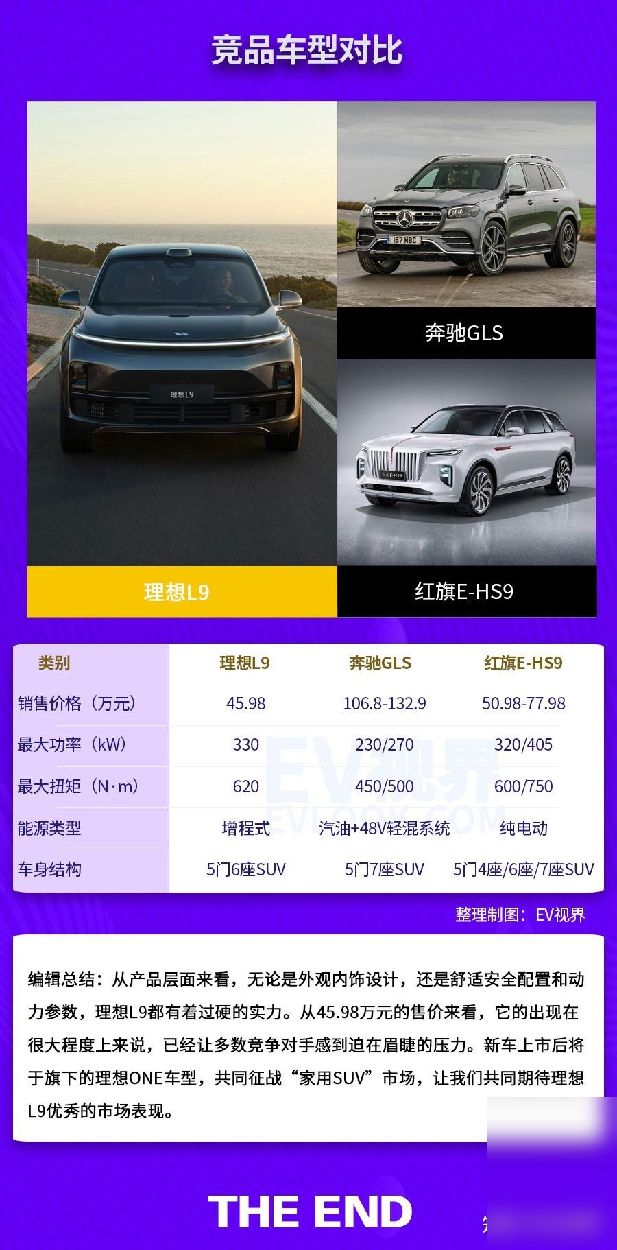 成都理想L8最低32.18万起售 暂无优惠