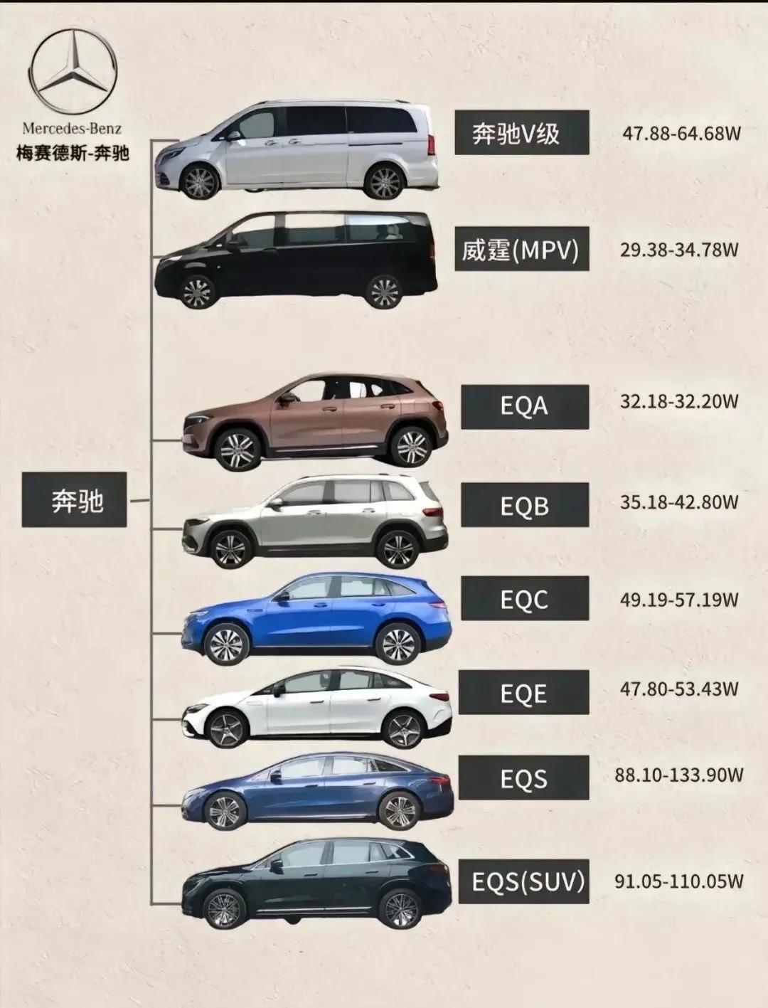 2024款奔驰G63国六大批现车 全部批发价格