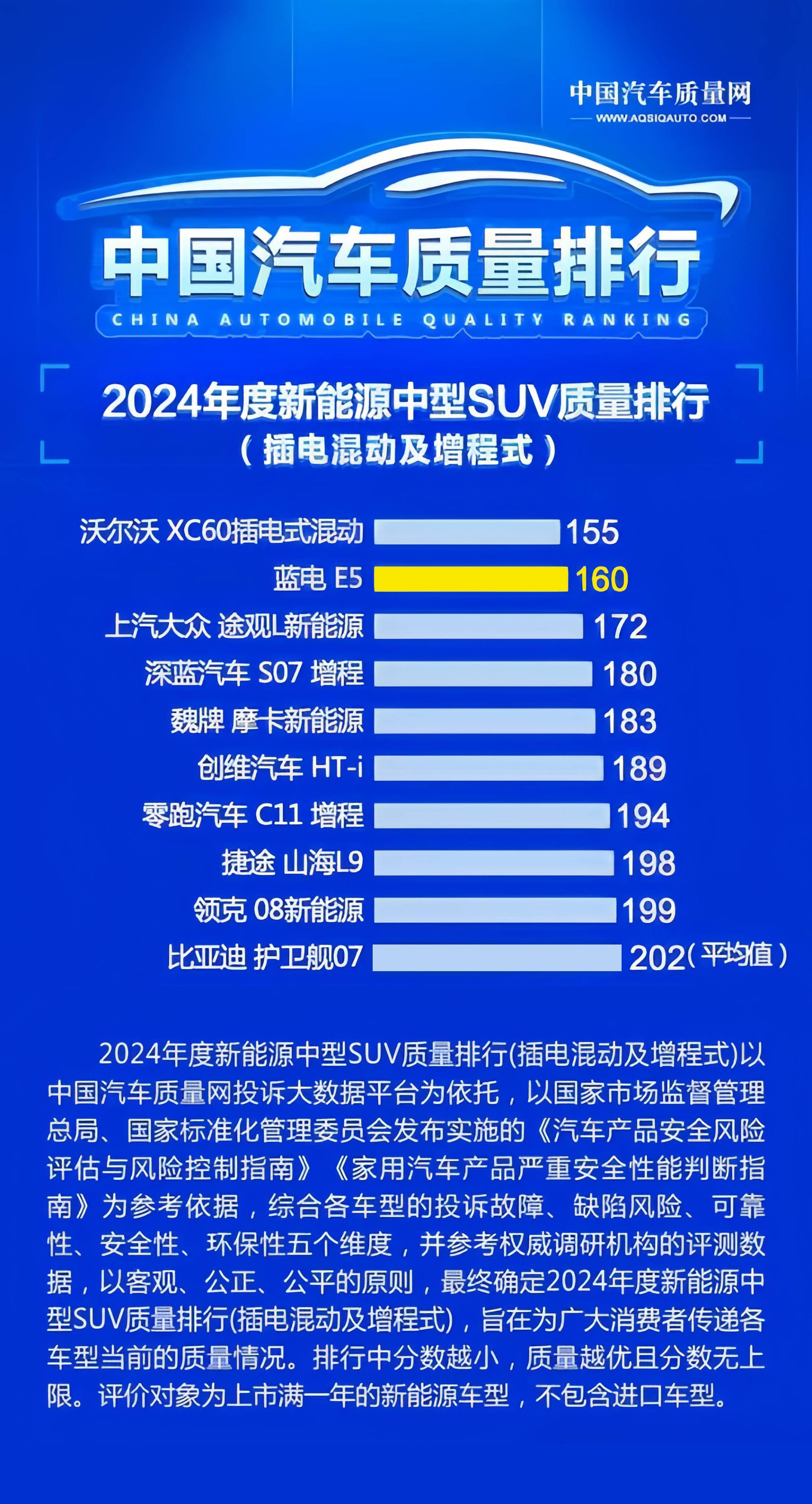 彭州蓝电E5 PLUS价格9.98万起 最高优惠0.40万