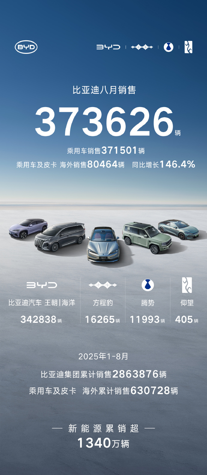 赵长江回应智界S7更新换代：有，但不是今年