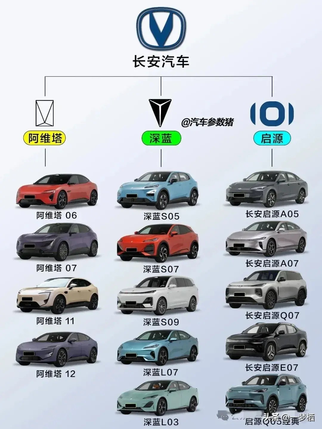 一汽、东风、长安，哪家新能源更强？