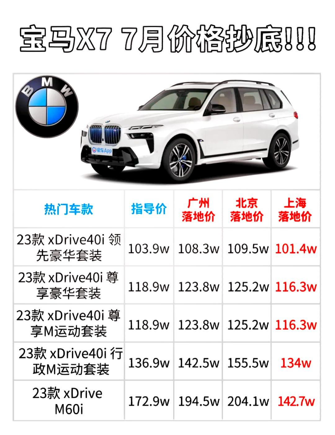 邛崃宝马7系降25.00万 最低仅售66.80万