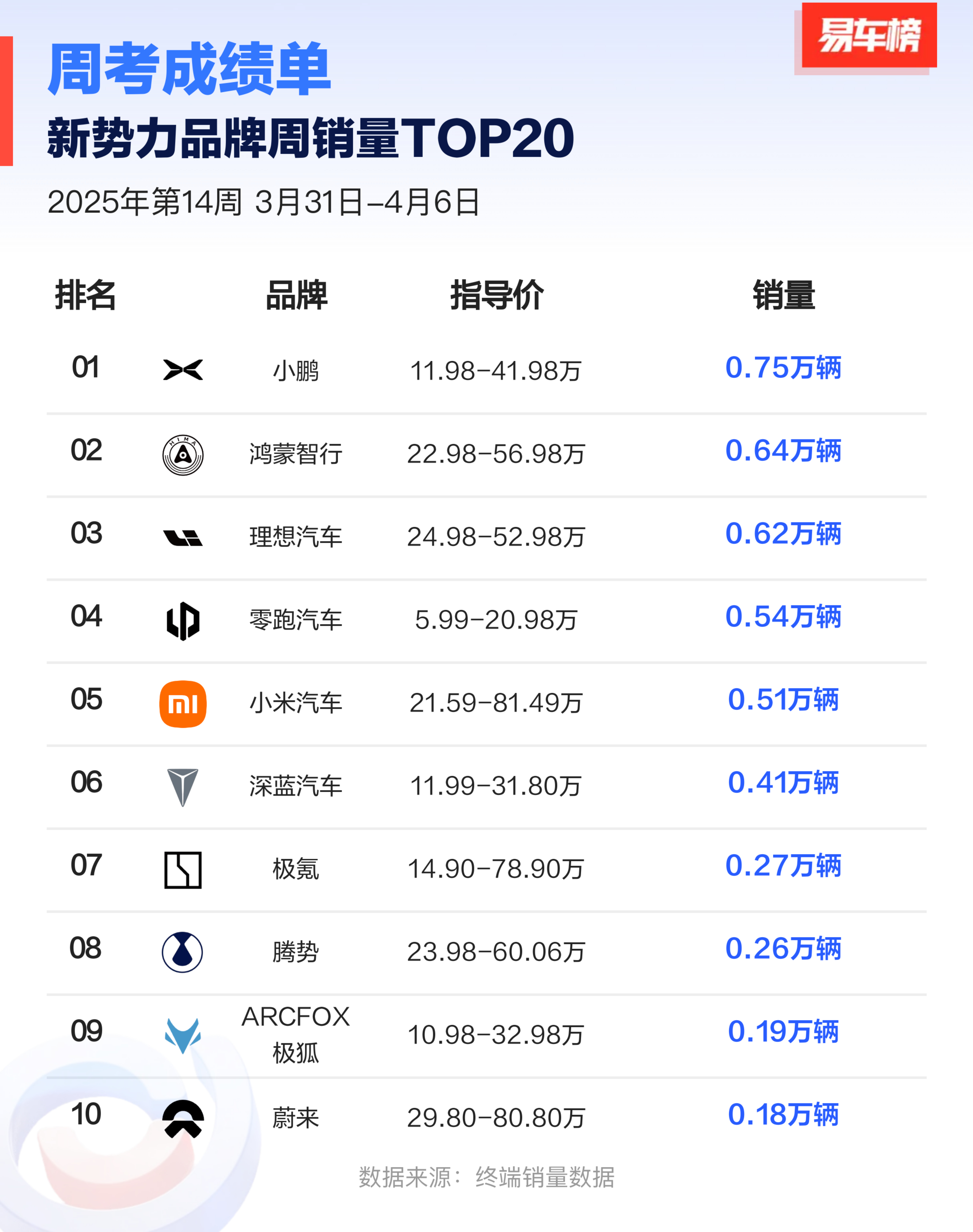 广汽集团1-2月销量突破20万,自主品牌海外销量劲增86%