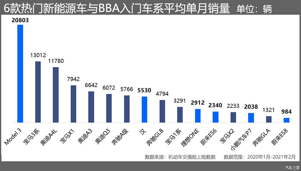 BBA渠道神话崩塌，经销商转身狂赚新势力差价