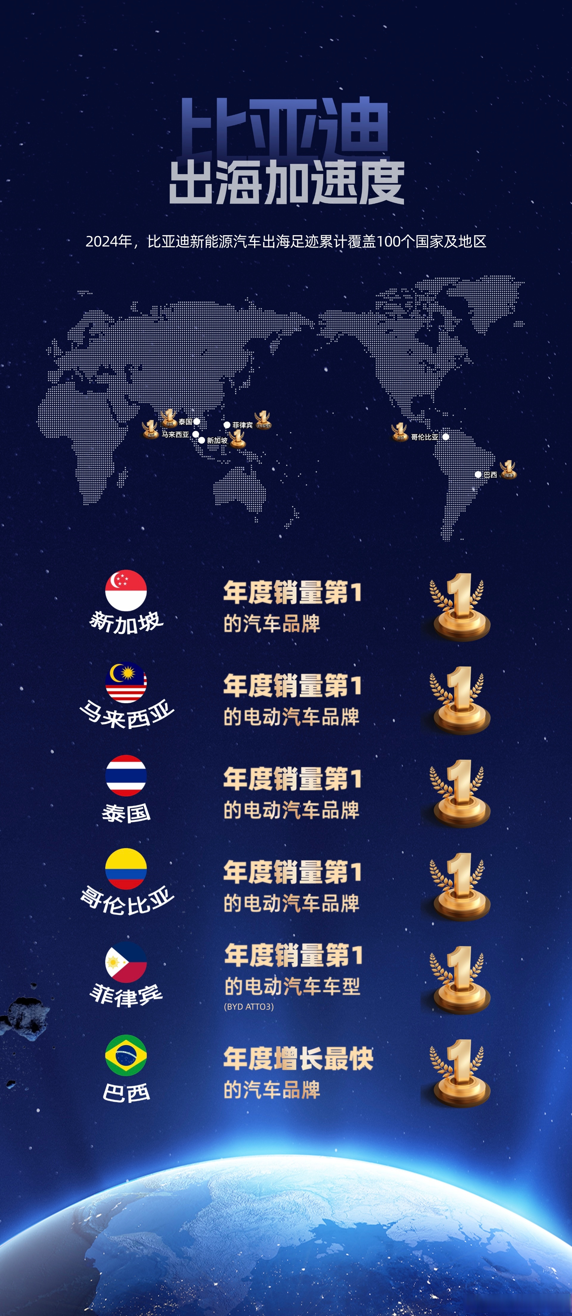 东南亚车市格局重塑：马来西亚2025年汽车销量首超印尼登顶榜首