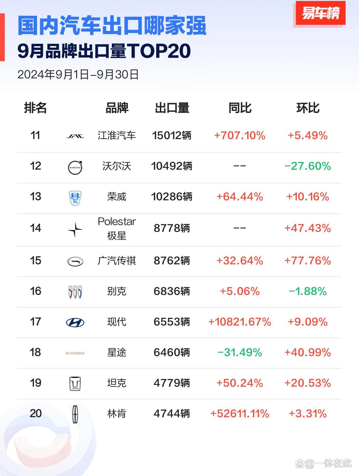 东南亚车市格局重塑：马来西亚2025年汽车销量首超印尼登顶榜首