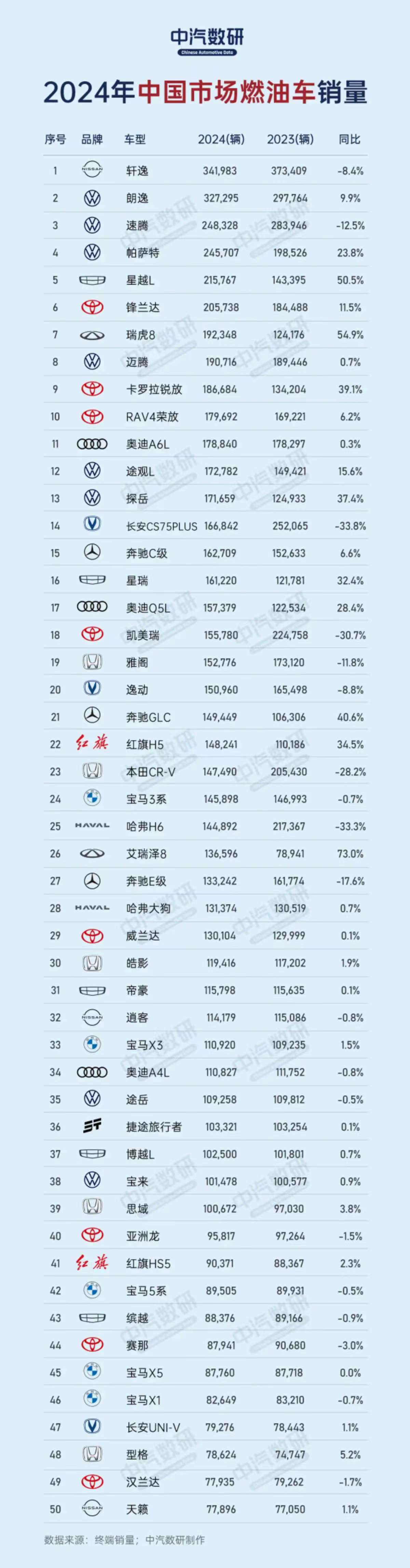 2月新能源车型排行:大降价却销量暴跌,仅8款车破万